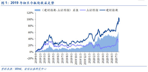 水泥整合大幕開啟，玻纖整合同步推進(jìn) 建材行業(yè)格局重塑下的投資機(jī)會(huì)